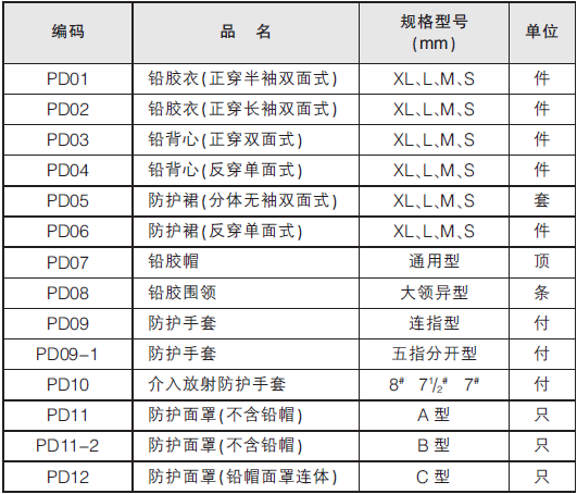 鉛帽面罩連體x射線(xiàn)防護(hù)面罩