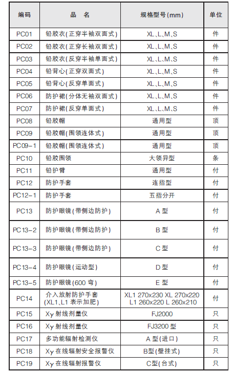 射線劑量?jī)x