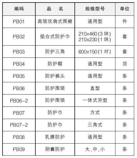 X射線防護三角巾