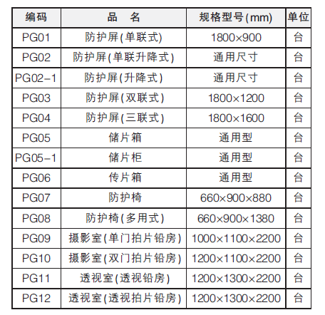 防護屏