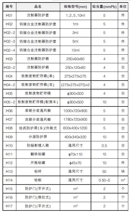 鎢鎳合金注射器防護套